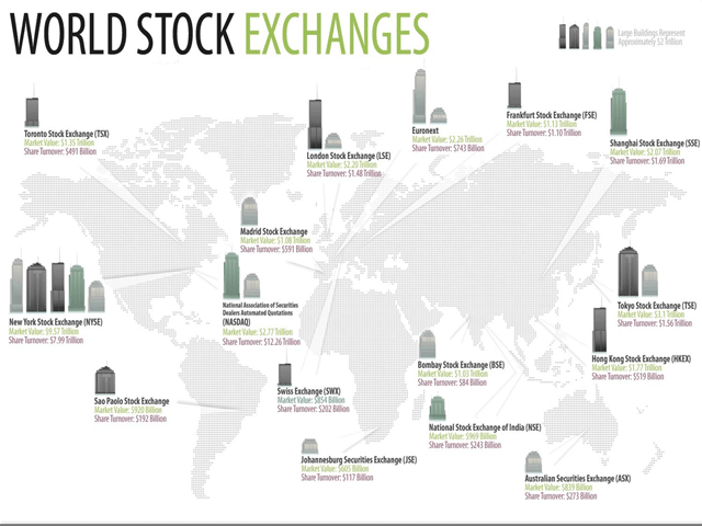 stock market