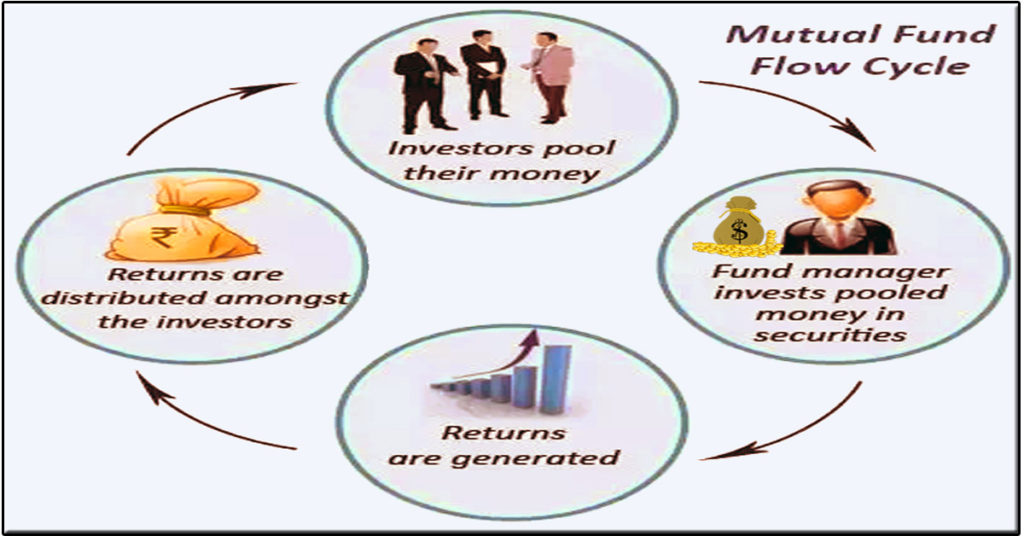 What is Mutual Funds? understand better in just 10 minutes.
