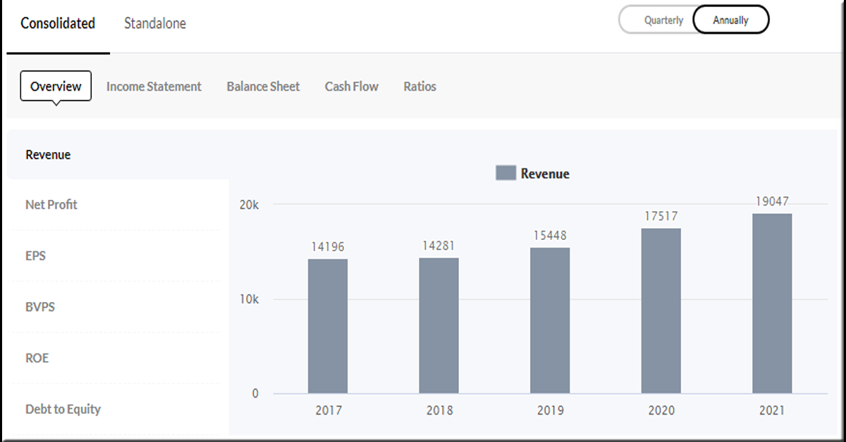 Dr Reddy Share Price May Start To Boom From Here June 2021 The Kinbiz 8782